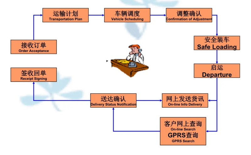 湖州危险品运输哪家好,湖州到文峰危险品物流公司专线