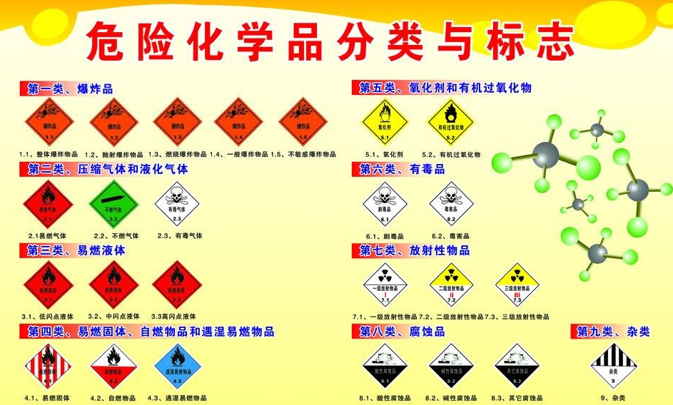 上海到文峰危险品运输